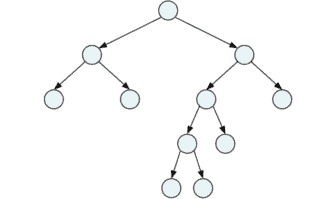 Binary Tree (+ Java Code Examples)