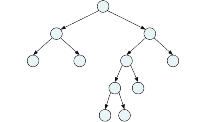 Binary Tree (+ Java Code Examples)