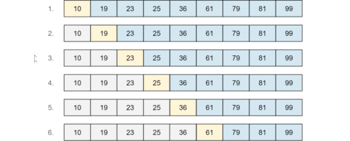 Binary Search (+ Java Code Examples)