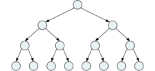 Binary Tree (+ Java Code Examples)
