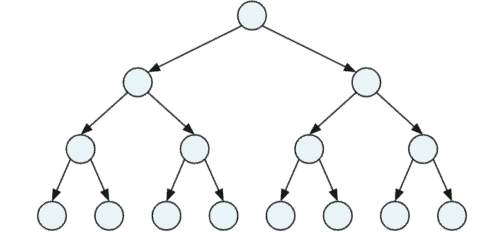 Binary Tree (+ Java Code Examples)