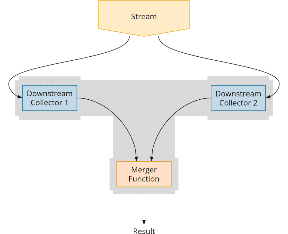 Java 12 Features (with Examples)