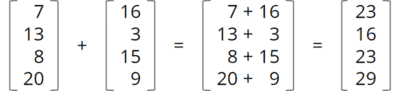 java vector addition