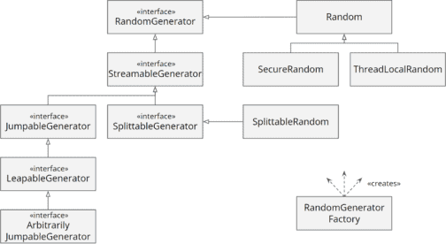 Java 17 Features (with Examples)