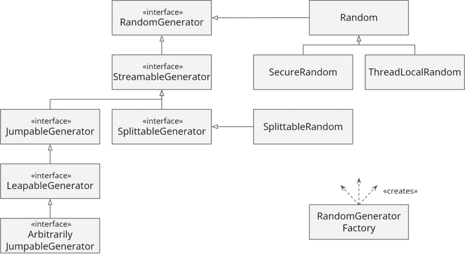 Java 17 Features (with Examples)