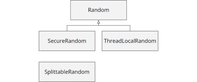 Java 17 Features (with Examples)