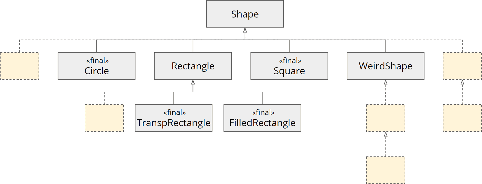 Sealed Classes in Java HappyCoders.eu