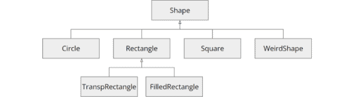 Sealed Classes in Java
