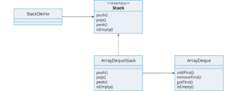 Stack Implementation in Java