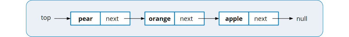 Implement a Stack Using a Linked List