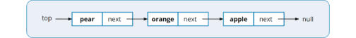 Implement a Stack Using a Linked List