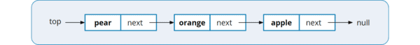 Implement a Stack Using a Linked List