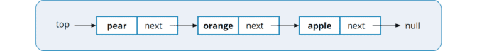 Implement a Stack Using a Linked List