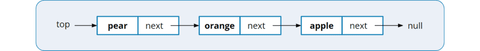 Implement a Stack Using a Linked List