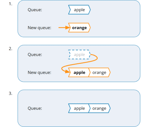 Implement a Stack Using Queues