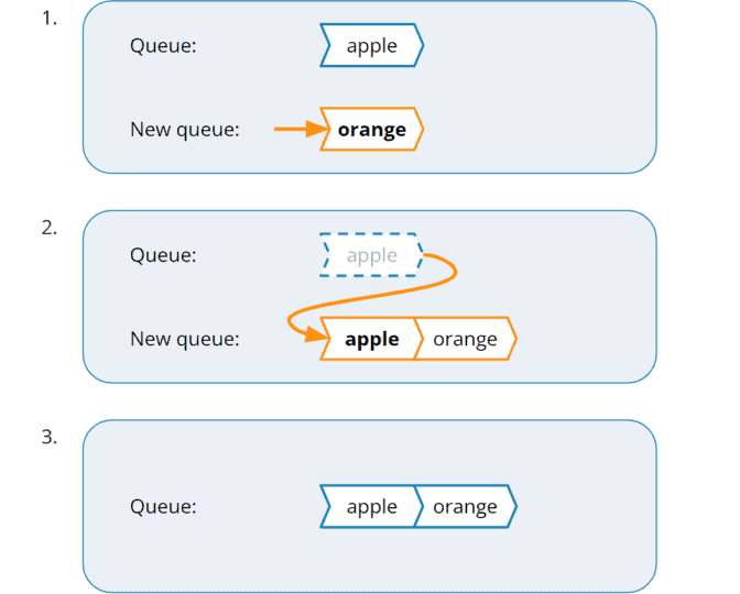 Implement a Stack Using Queues