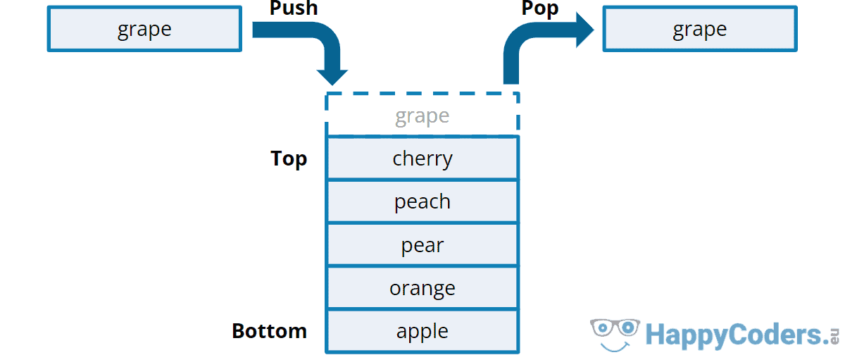Stack Data Structure