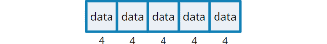 Array vs. Linked List