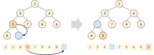 Implementing a Priority Queue Using a Heap