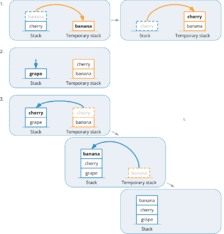 Implementing a Queue Using a Stack