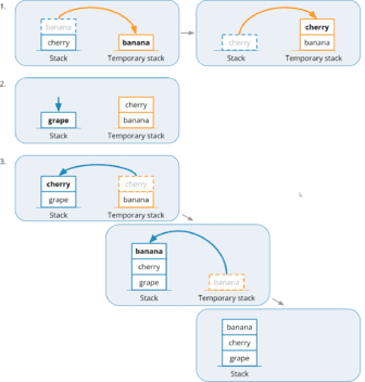 Implementing a Queue Using a Stack