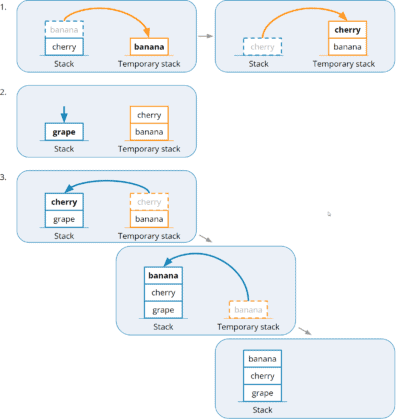 Implementing a Queue Using a Stack