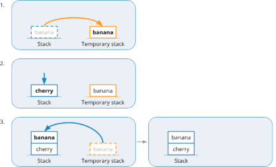 Implementing a Queue Using a Stack