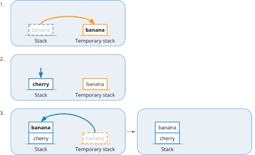 Implementing a Queue Using a Stack image.