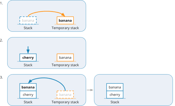 Implementing a Queue Using a Stack