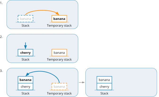 Implementing a Queue Using a Stack