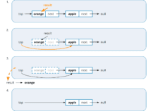 Implement a Stack Using a Linked List