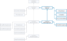 Deque Interface in Java (+ Code Examples)
