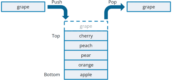 Stack vs. Queue