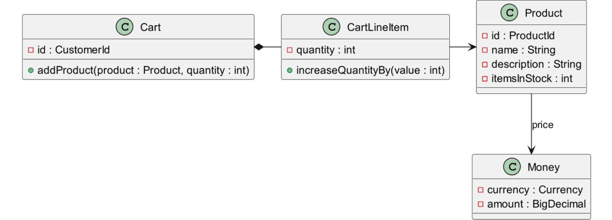 Hexagonal Architecture with Java – Tutorial