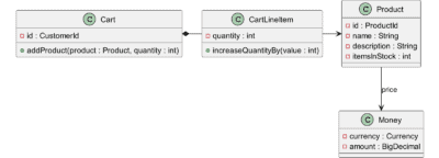 Hexagonal Architecture with Java – Tutorial