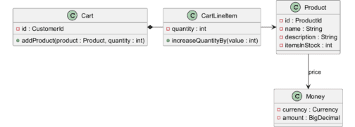 Hexagonal Architecture with Java – Tutorial