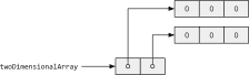 Array Length in Java