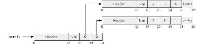 Array Length in Java