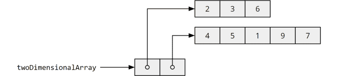 Array Length in Java