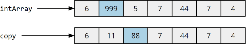 How to Initialize Arrays in Java
