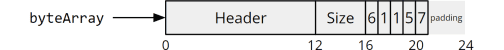 Array Length in Java