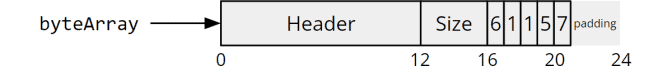 Array Length in Java