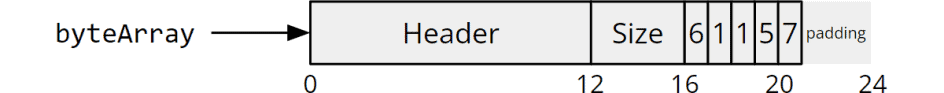 Array Length in Java