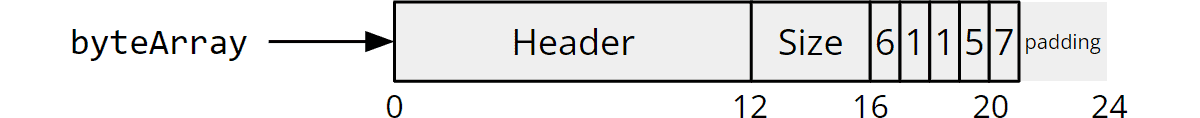 Array Length in Java