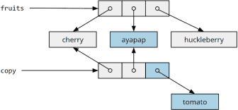 How to Initialize Arrays in Java
