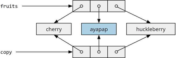 How to Initialize Arrays in Java