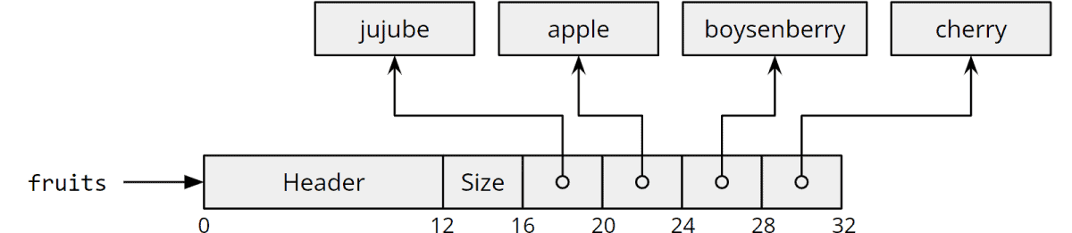 Array Length in Java