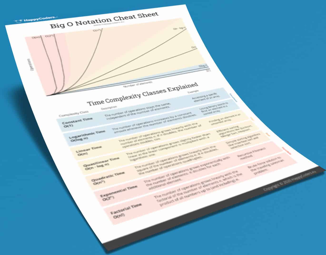 Big O / time complexity PDF cheat sheet mockup