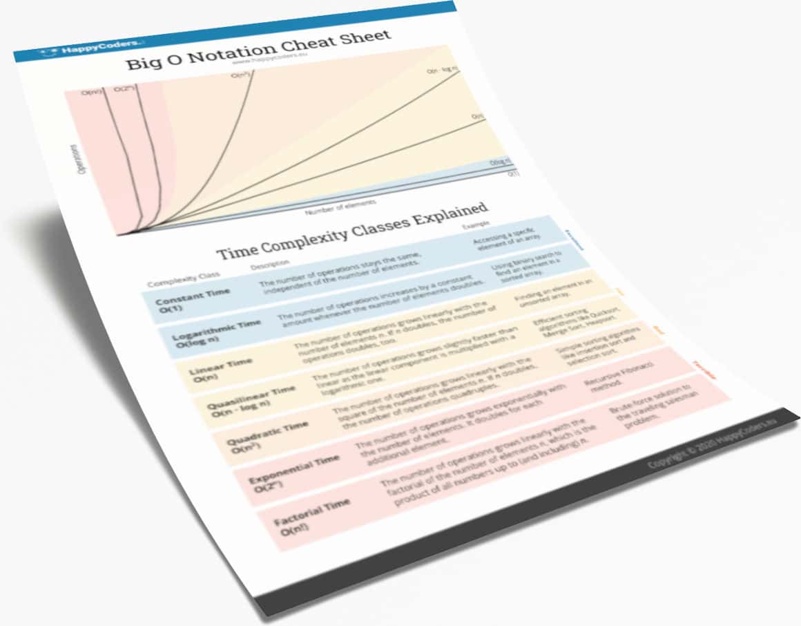 Big O / time complexity PDF cheat sheet mockup