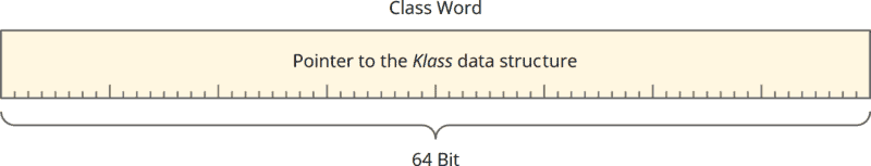 Java Class Word, uncompressed, 64 bits